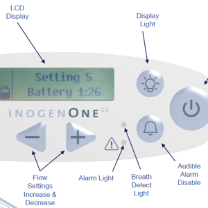 inogenone-g3-oxygen concentrator-cpap-store-usa-1