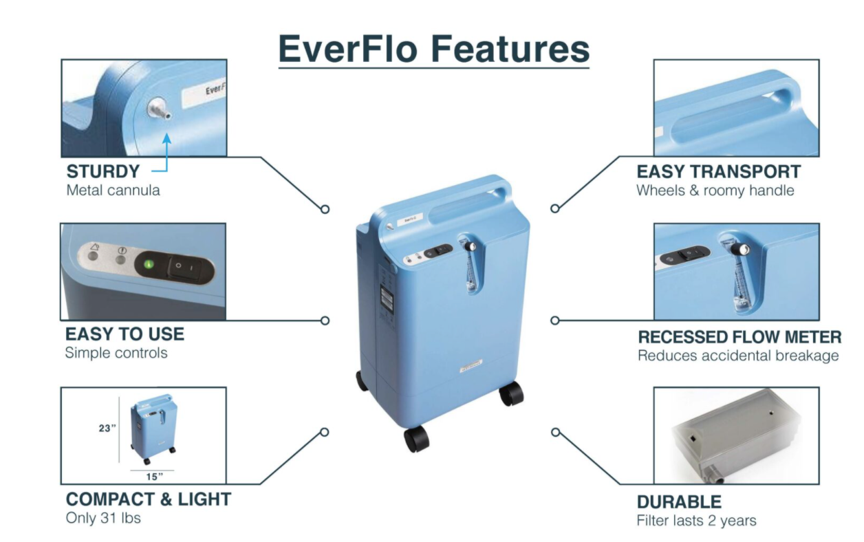 Bundle Deal Philips Respironics EverFlo Oxygen Concentrator with 10